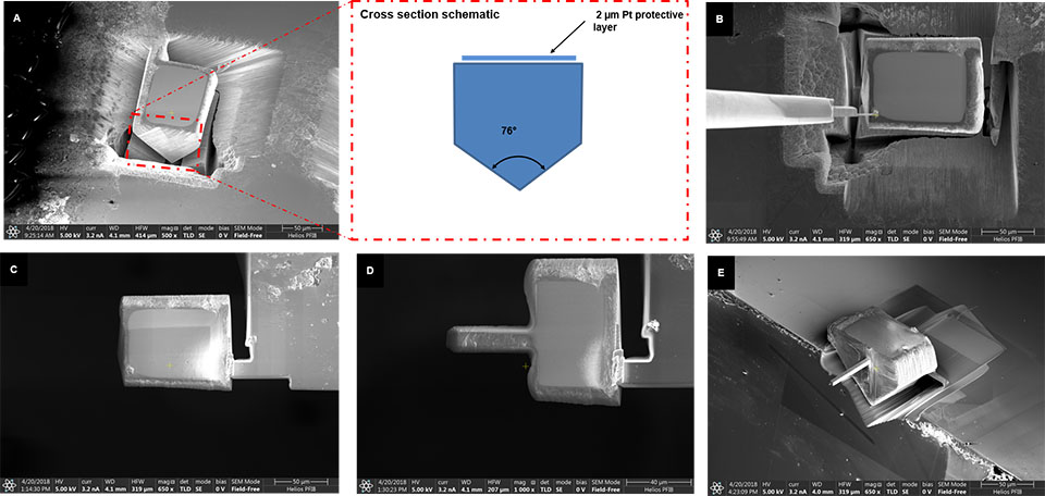 Series of images showing micro bending experimental